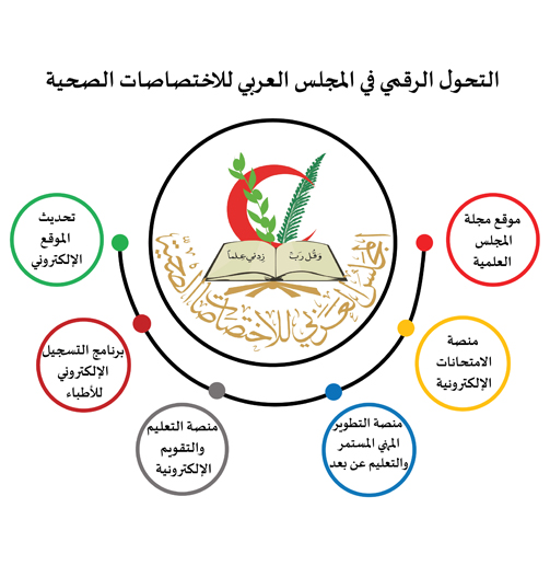 التحول الرقمي في المجلس العربي للاختصاصات الصحية المجلس العربي